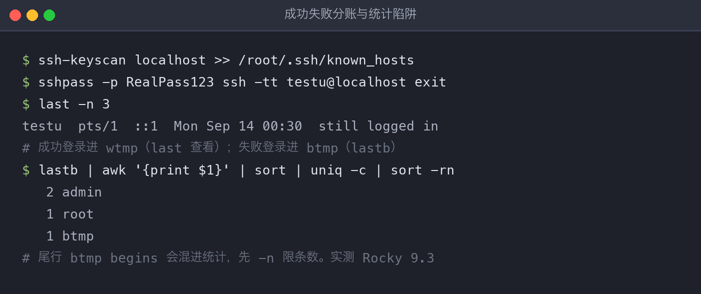 配图2