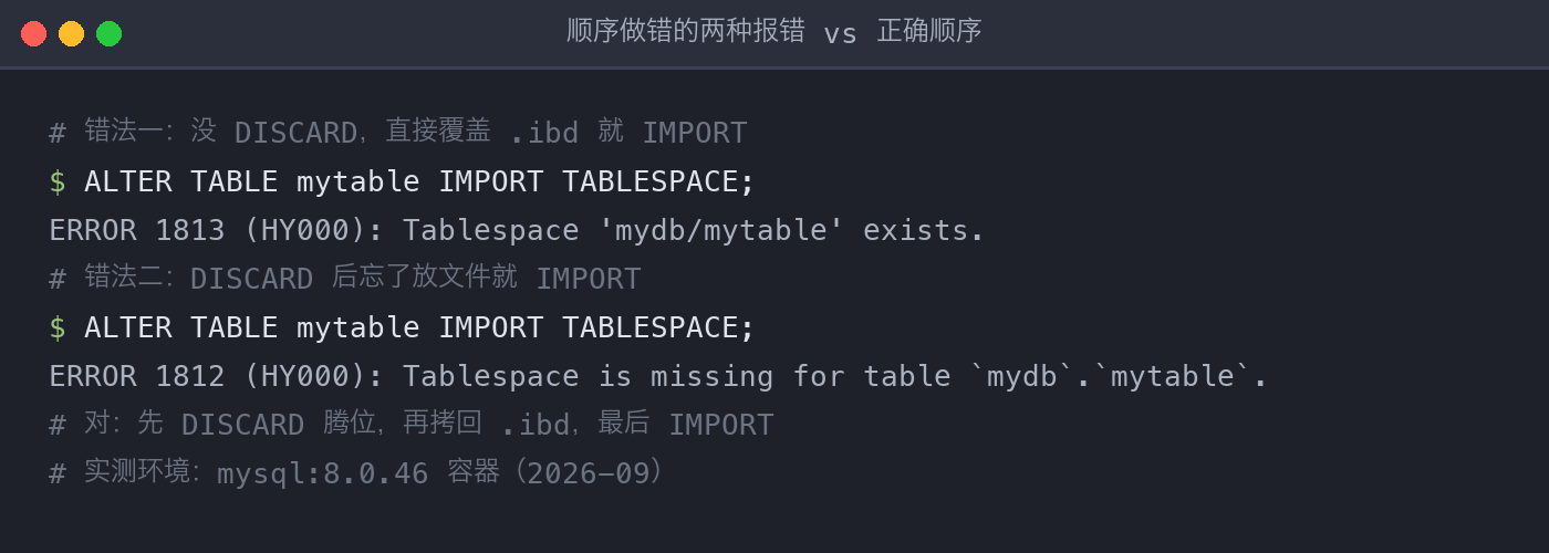 配图3