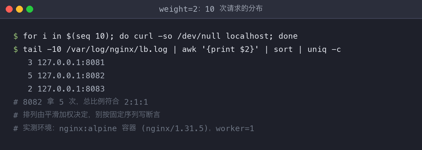 配图2