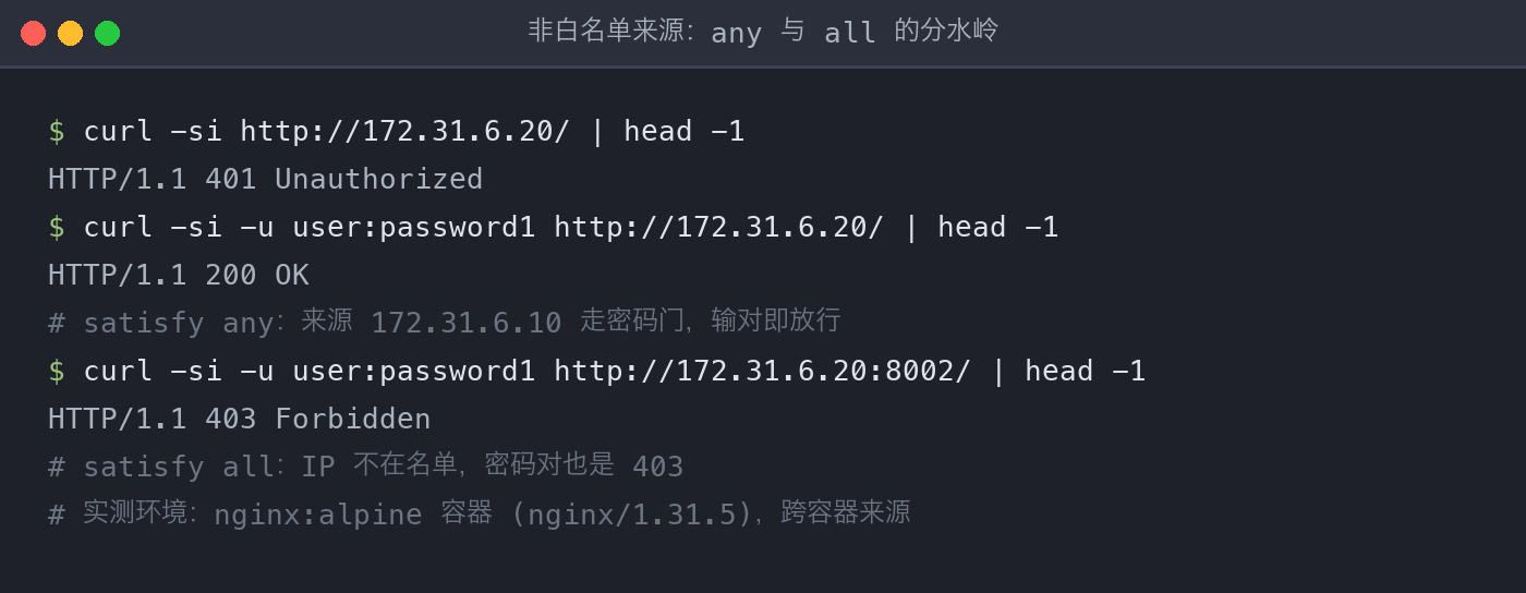 配图3