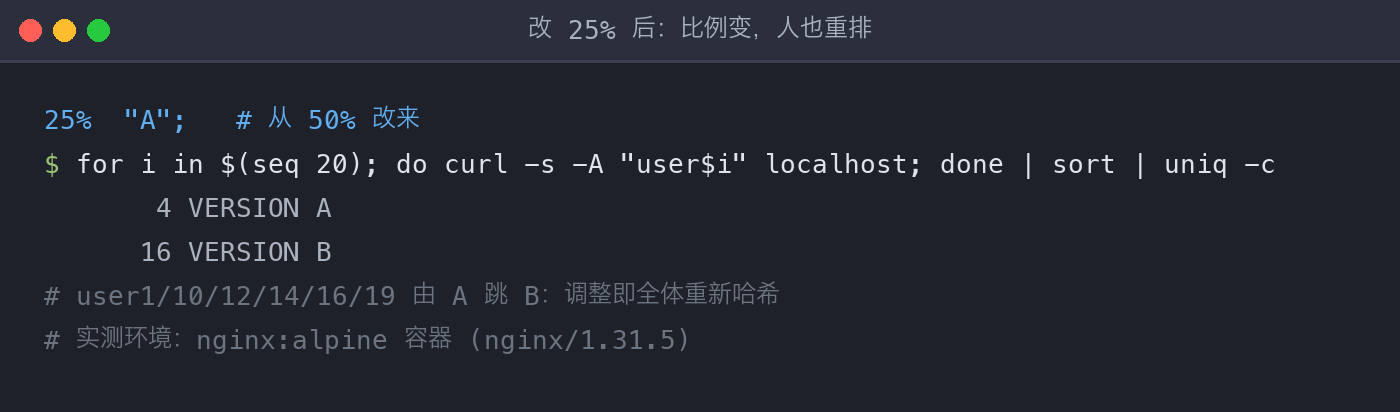 配图3
