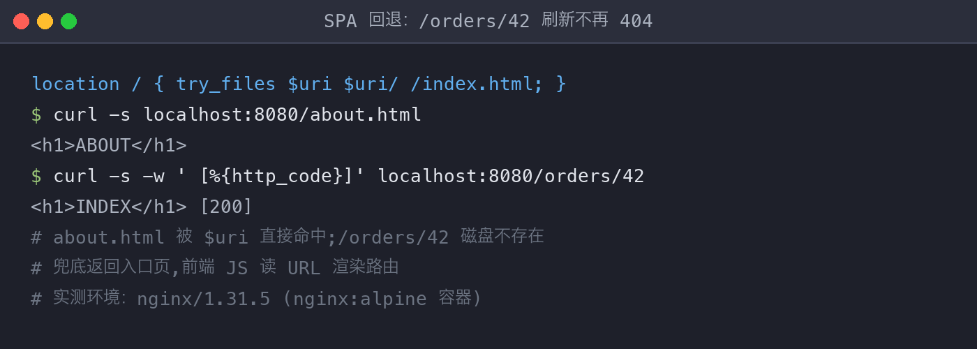 配图1:SPA 回退实测