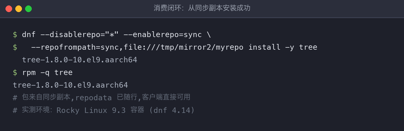 配图3:从同步副本安装
