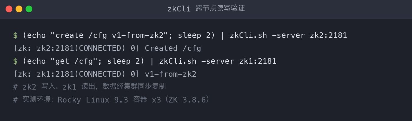 配图3